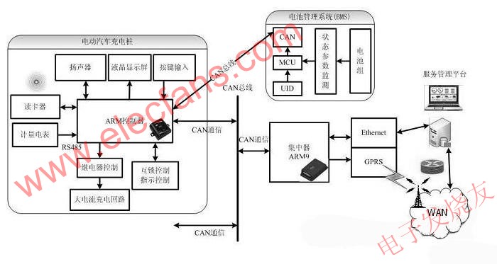 電動汽車充電樁的控制電路 www.xsypw.cn