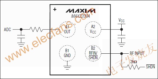 MAX2209A 寬帶(800MHz至2GHz的)射頻功率檢測器 www.xsypw.cn