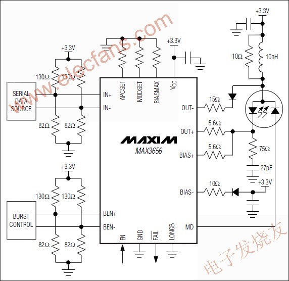 MAX3656突發(fā)模式激光驅(qū)動器 www.xsypw.cn