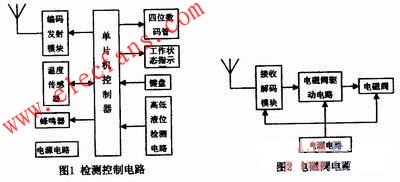 檢測(cè)控制電路