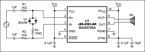 Figure 1. A small-signal diode network limits an amplifier's output voltage.