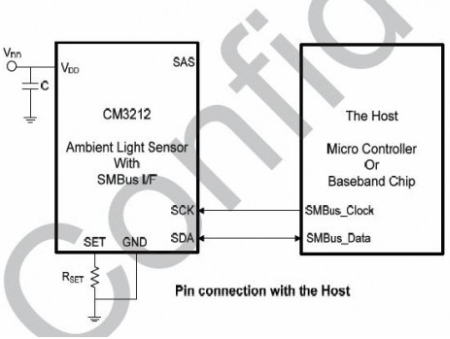 適用于LED TV的背光源解決方案（電子系統設計）