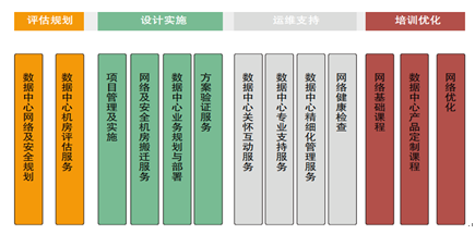 新一代數據中心之智能化