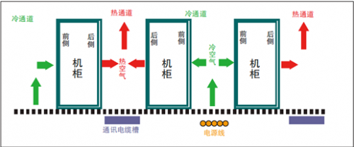 新一代數據中心之智能化