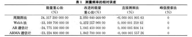 結(jié)果處理及分析