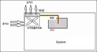 急急如律令 揭示筆記本的9大散熱原理