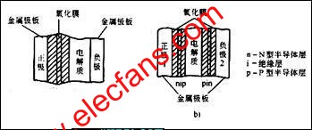 電解電容器的結構原理 www.xsypw.cn