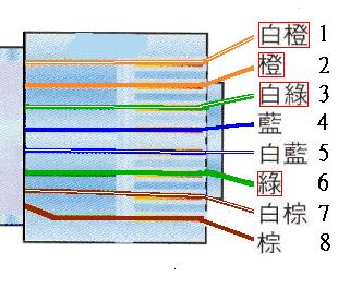 雙機ADSL共享上網方案又一例