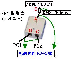 雙機ADSL共享上網方案又一例