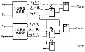 一位數值比較器電路設計