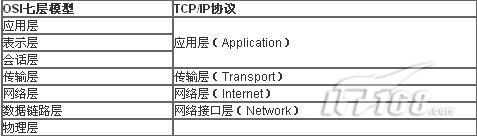 LoadRunner對不同協(xié)議的選擇（圖一）