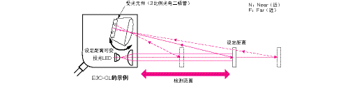 光電傳感器