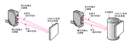 光電傳感器