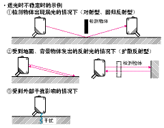 光電傳感器