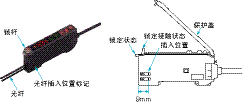 光電傳感器