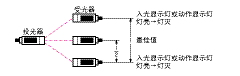 光電傳感器