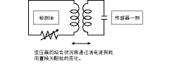 接近傳感器