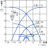 接近傳感器