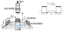 接近傳感器