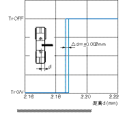 微型光電傳感器