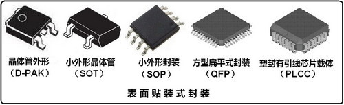 主板用MOSFET的封裝形式和技術 