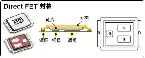 主板用MOSFET的封裝形式和技術 