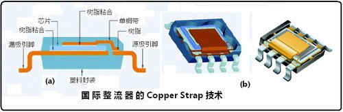 主板用MOSFET的封裝形式和技術 