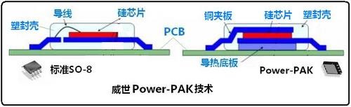 主板用MOSFET的封裝形式和技術 