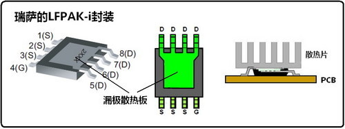 主板用MOSFET的封裝形式和技術 