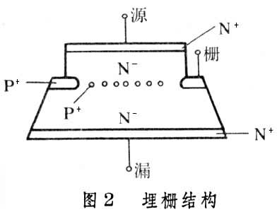 靜電感應(yīng)晶體管