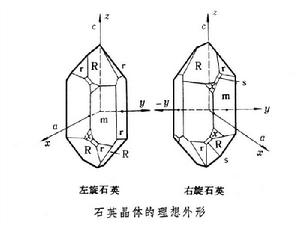 石英晶體