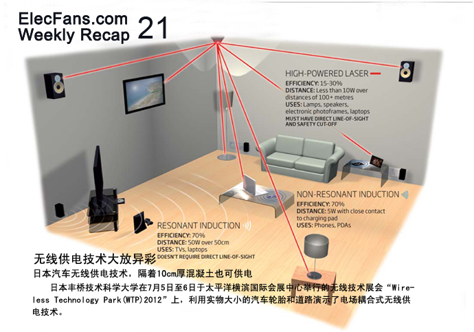 無線供電技術(shù)大放異彩