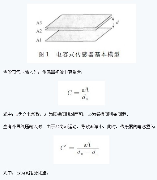 基于電容式傳感器數(shù)字化通用檢測(cè)接口設(shè)計(jì)