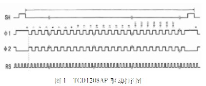 采用線陣CCD的便攜式光譜采集系統設計