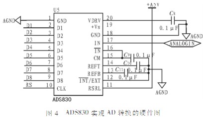 采用線陣CCD的便攜式光譜采集系統設計