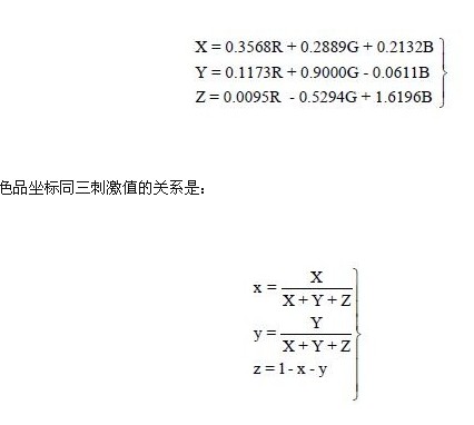 簡易LED光電特性測試裝置設計