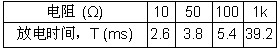 表1 電容器放電時間
