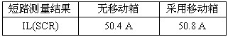 表2 短路測量結果