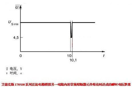 IT6500系列直流電源進行該項測試時的波形圖