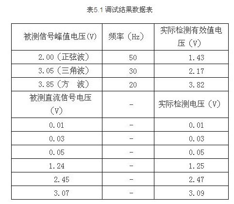 經(jīng)典案例分享：弱信號的測試