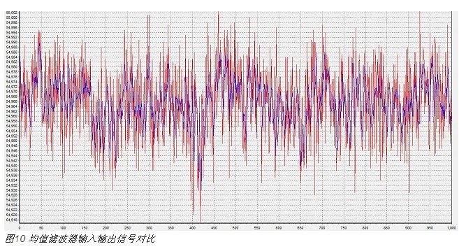 電容式接近感應技術在智能手機中的新型應用