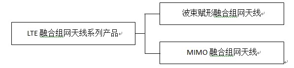 圖2： 摩比LTE融合組網天線產品系列