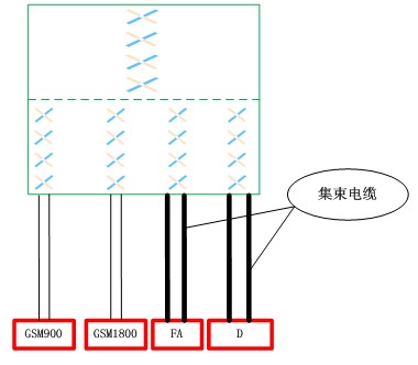 摩比天線的LTE融合組網天線解決方案