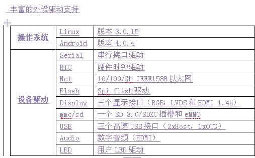 MarS Board- 你不知道的ARM DIY 計算機平臺