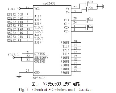 基于無線傳感網絡的橋梁監測系統