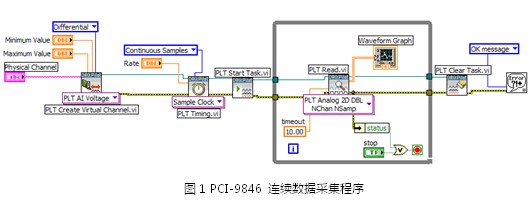 預測性維護：從數據采集開始