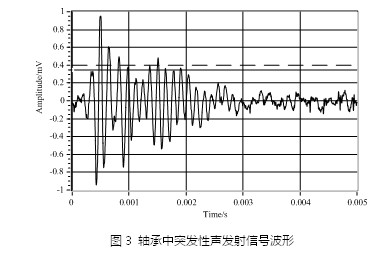 預測性維護：從數據采集開始