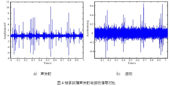 預測性維護：從數據采集開始