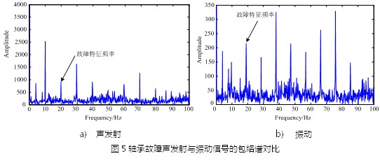 預測性維護：從數據采集開始