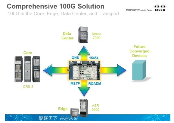 思科：100G時代 IP與光融合得更緊密